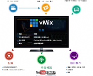 Vmix虛擬導播機